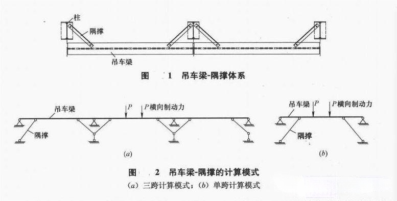 吊車(chē)梁能(néng)否作(zuò)為(wèi)廠房柱的縱向剛性系杆?構造上應如考慮?