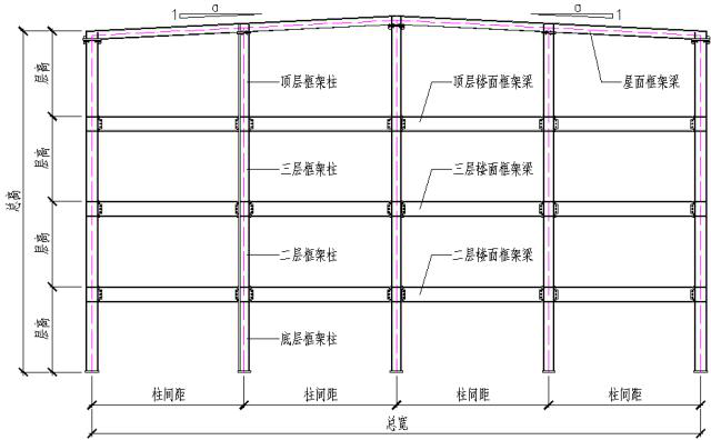 ​鋼結構設計之多(duō)層框架體(tǐ)系