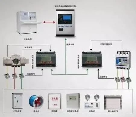 常見消防設施檢測方法彙總